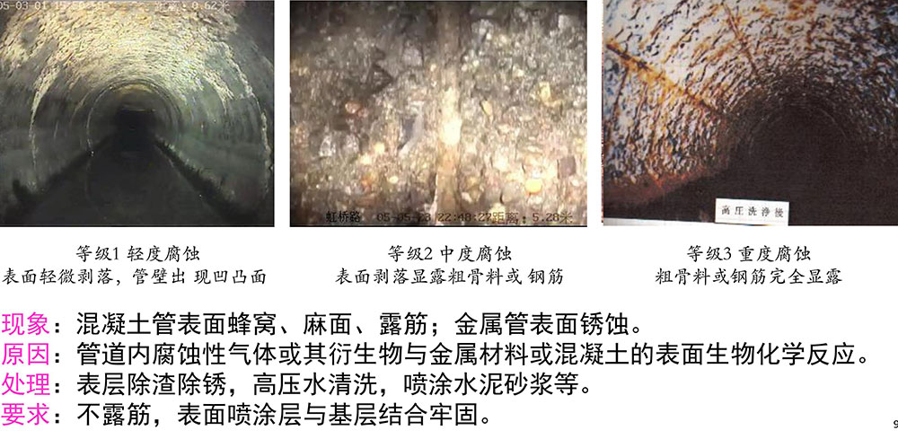 管道修复前的预处理 管道修复前的预处理