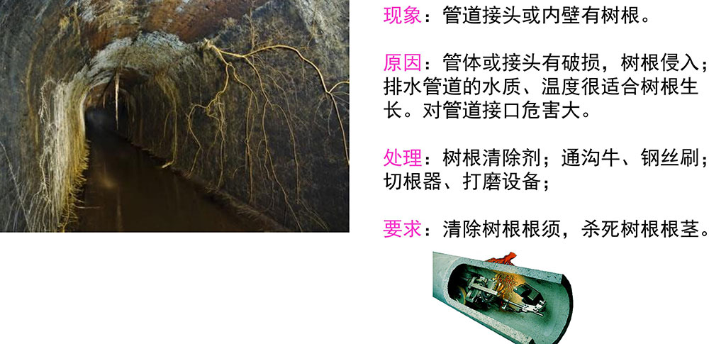 管道修复前的预处理 管道修复前的预处理