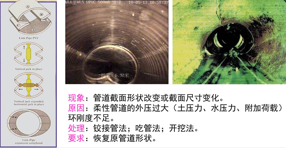 管道修复前的预处理 管道修复前的预处理