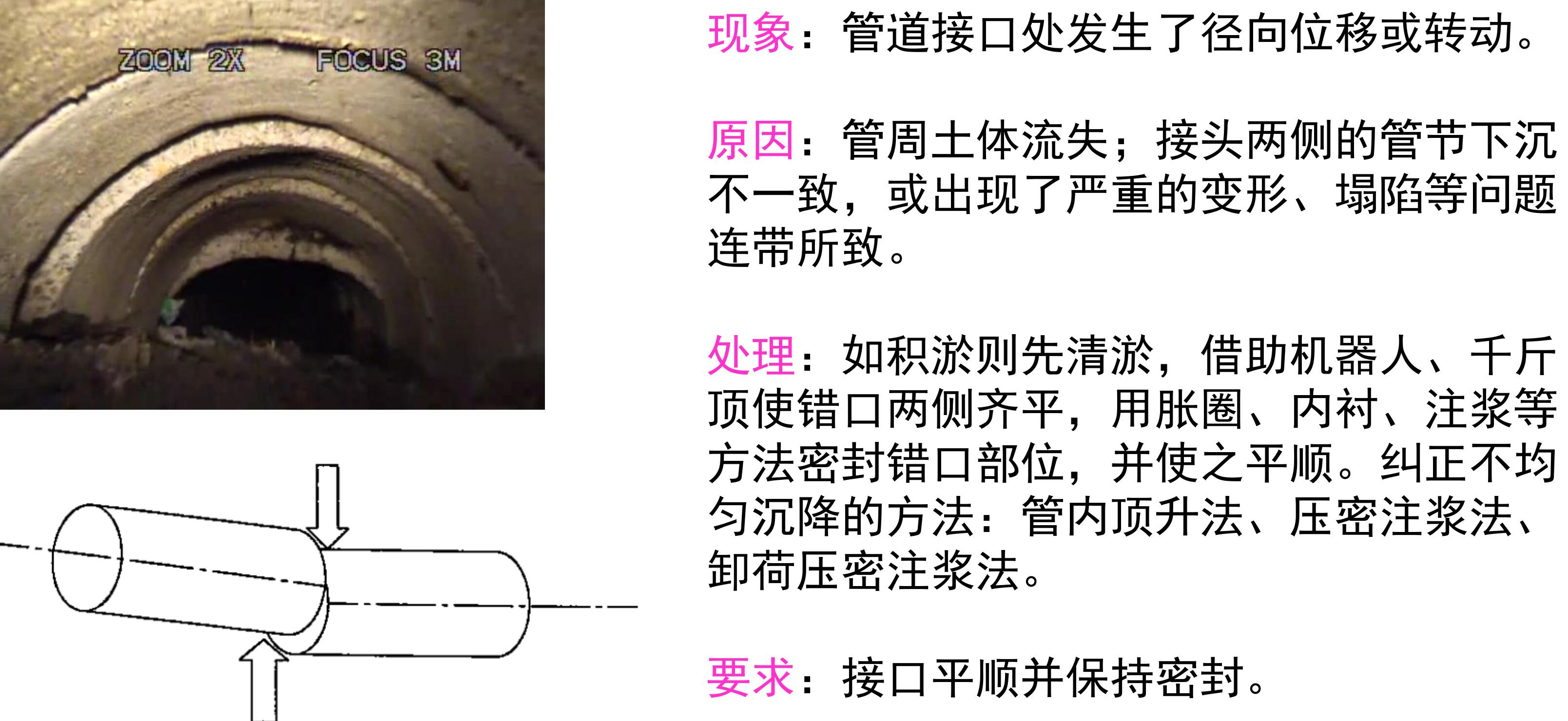 管道修复前的预处理 管道修复前的预处理