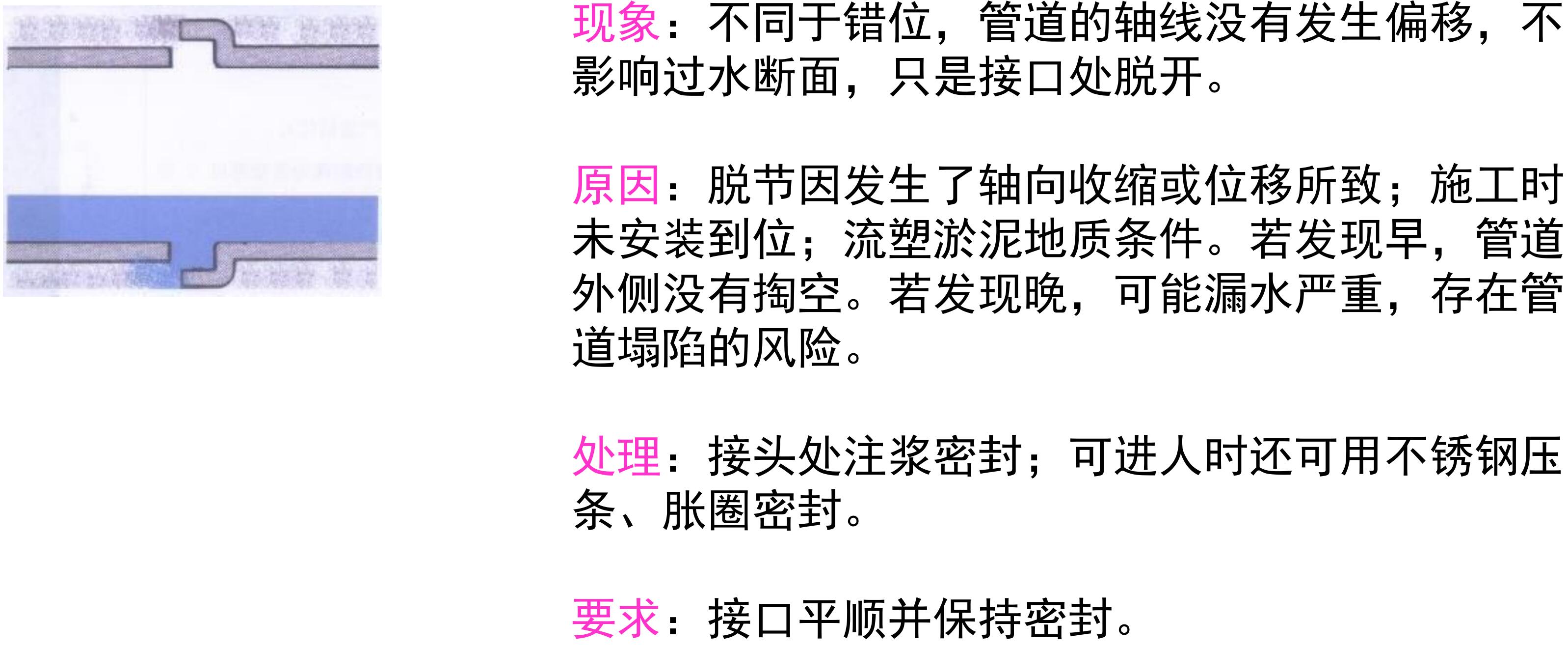 管道修复前的预处理 管道修复前的预处理