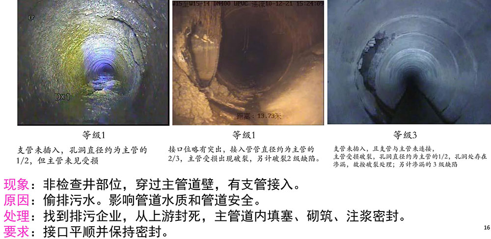 管道修复前的预处理 管道修复前的预处理