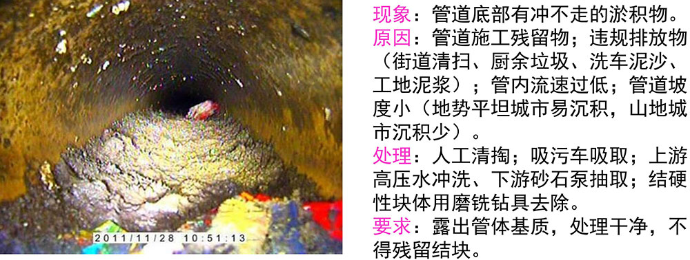 管道修复前的预处理 管道修复前的预处理