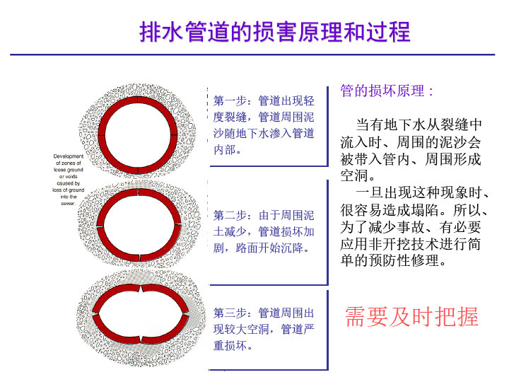 3S模块法结构设计