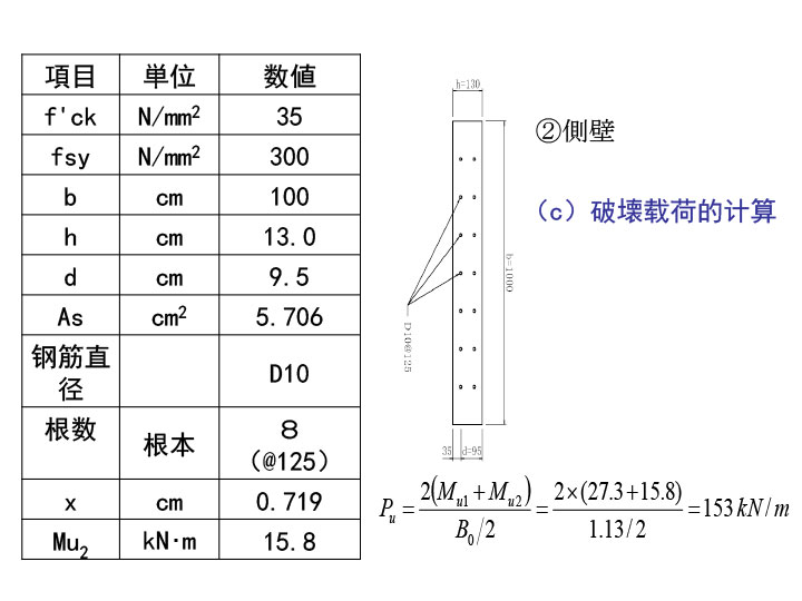 3S模块法结构设计