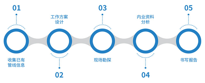 管道QV潜望镜检测 管道QV潜望镜检测