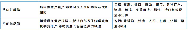 管道QV潜望镜检测 管道QV潜望镜检测