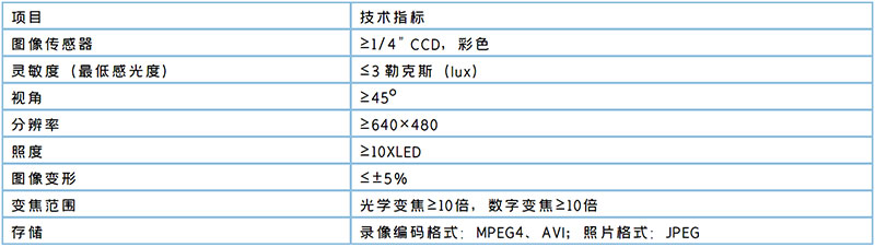 管道QV潜望镜检测 管道QV潜望镜检测